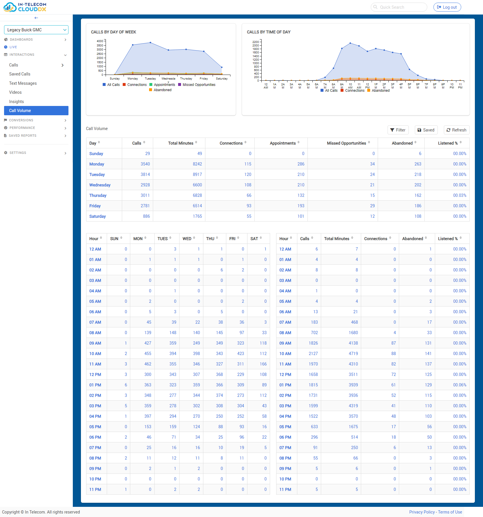 screenshot of In-Telecom Cloud DX